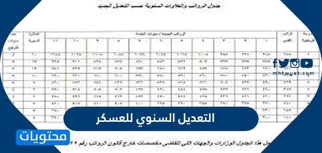 التعديل السنوي للعسكر 1447