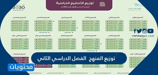 توزيع المنهج 1447 الفصل الدراسي الثاني