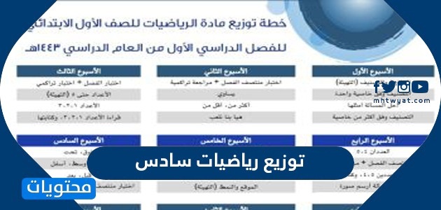 توزيع رياضيات سادس 1447 للفصول الثلاثة