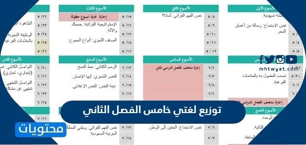 توزيع لغتي خامس الفصل الثاني 1447