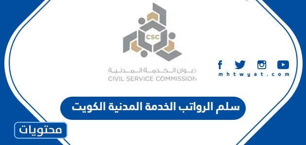 سلم الرواتب الخدمة المدنية الكويت 2025