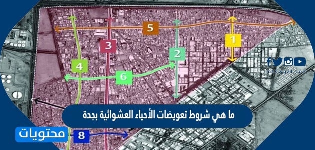 ما هي شروط تعويضات الأحياء العشوائية بجدة 1447