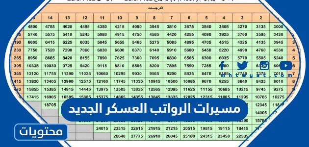 مسيرات الرواتب العسكر الجديد 1447