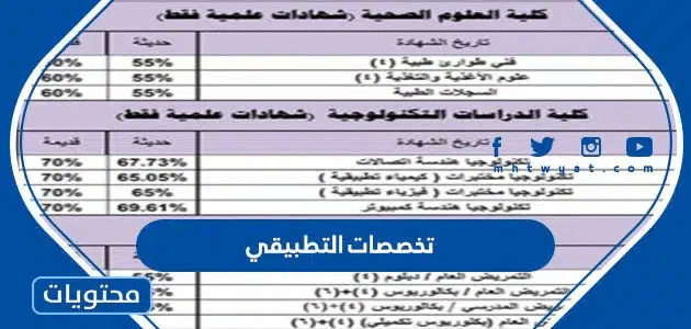 تخصصات التطبيقي 2025
