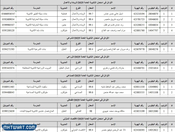 من هم اوائل التوجيهي في الاردن 2025