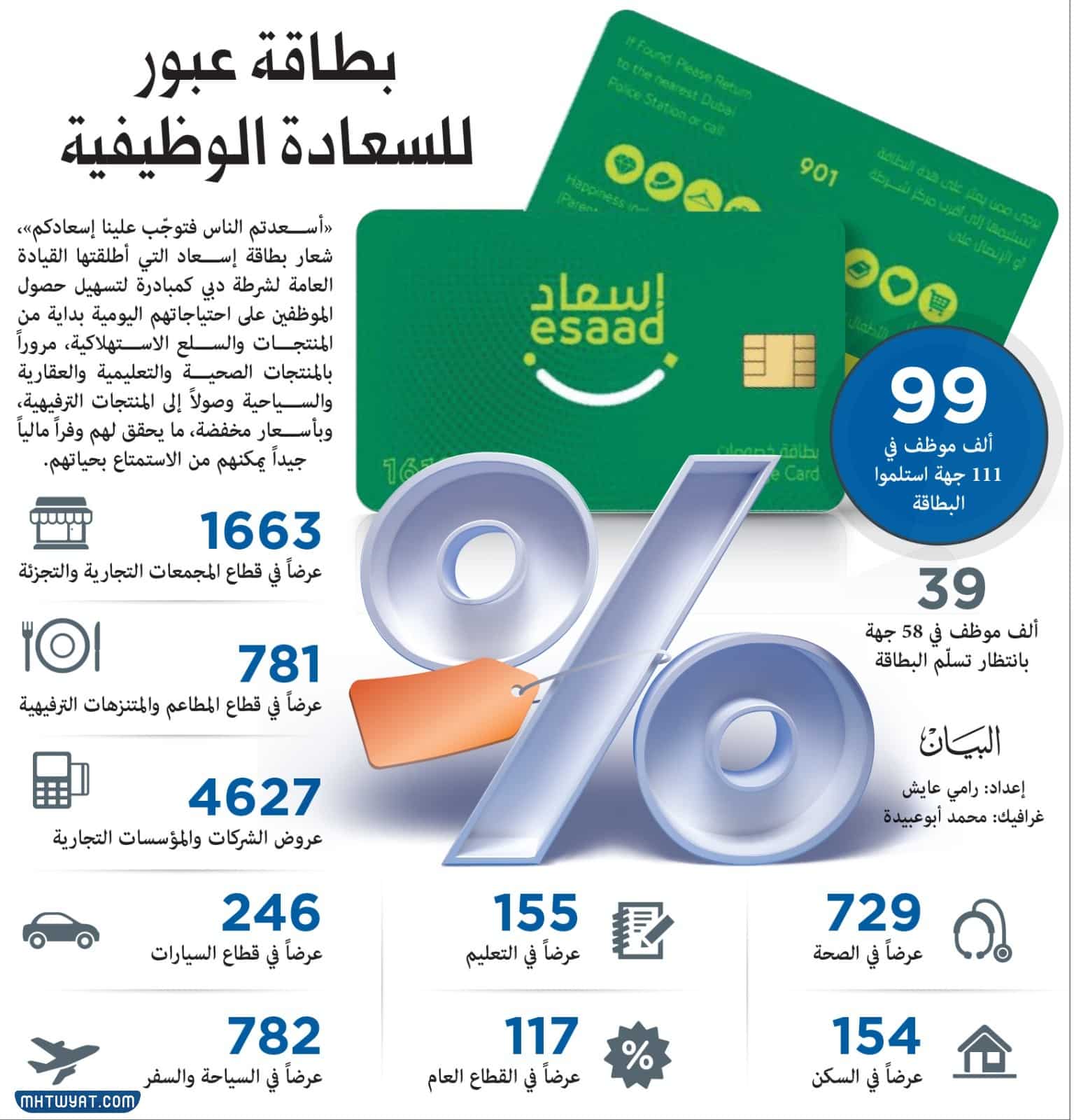 بطاقة إسعاد دبي