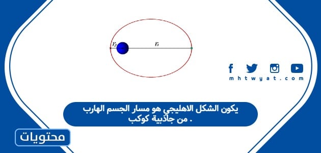 يكون الشكل الاهليجي هو مسار الجسم الهارب من جاذبية كوكب